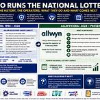 who runs the national lottery